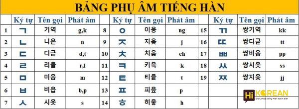 Lỗi phụ âm | Hi Korean