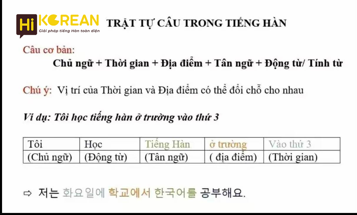 Lỗi trật tự câu | Hi Korean